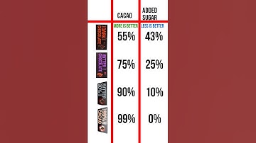 The surprising truth about dark chocolate (and 3 best alternatives)