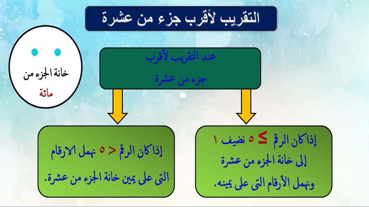 العشره هو منزله تقريب الى العدد اجزاء 6.85 تقريب العدد