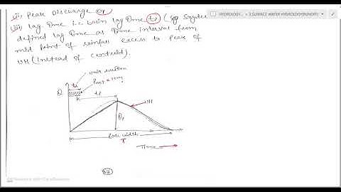 USE AND LIMITATIONS OF UNIT HYDROGRAPH (CH-3 PART 9)
