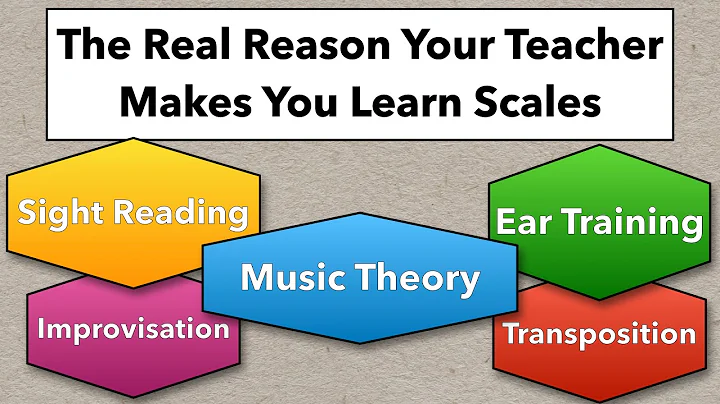 The Best Way To Increase Your Musicianship