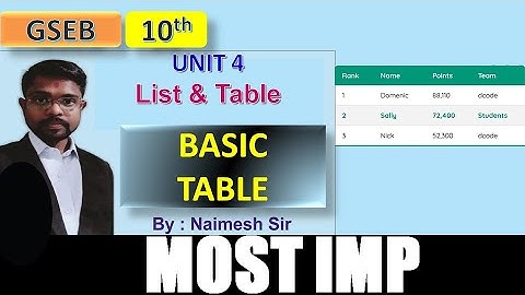 STD 10 GSEB Computer Ch 4 List and Table handling in HTML