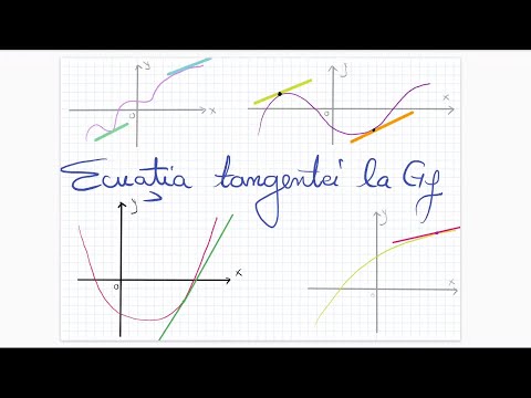 Video: Care este ecuația funcției pătratice?