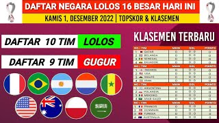 Daftar negara lolos 16 besar piala dunia 2022 Hari ini - Klasemen piala dunia terbaru 2022 Hari ini