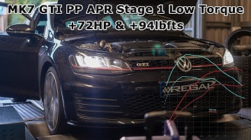 MK7 GTI PP APR Stage 1 ECU Remap + 72HP & + 94lbfts