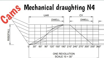 Cam Displacement diagram Mechanical draughting N4
