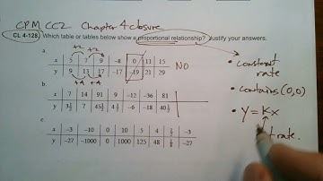 CPM CC2 Chapter 4 Closure #4-128 (Determining proportional relationships from tables)