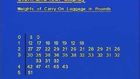 Stem and Leaf Displays in statistics.