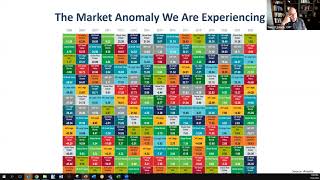 The Market Anomaly We Are Experiencing & Opportunities at Hand