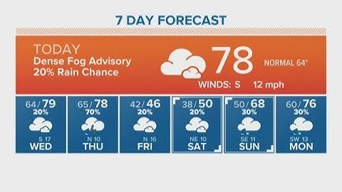 Houston Forecast: Dense Fog Advisory in effect