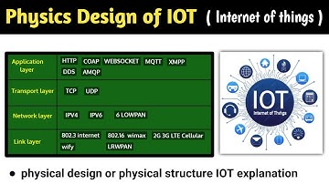 physical design of iot | physical design of iot in hindi | physical design of iot internet of things