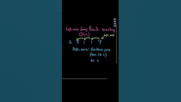 Amazon interview question Leetcode 55 Jump Game  #programminglanguage #leetcode #amazontinterview