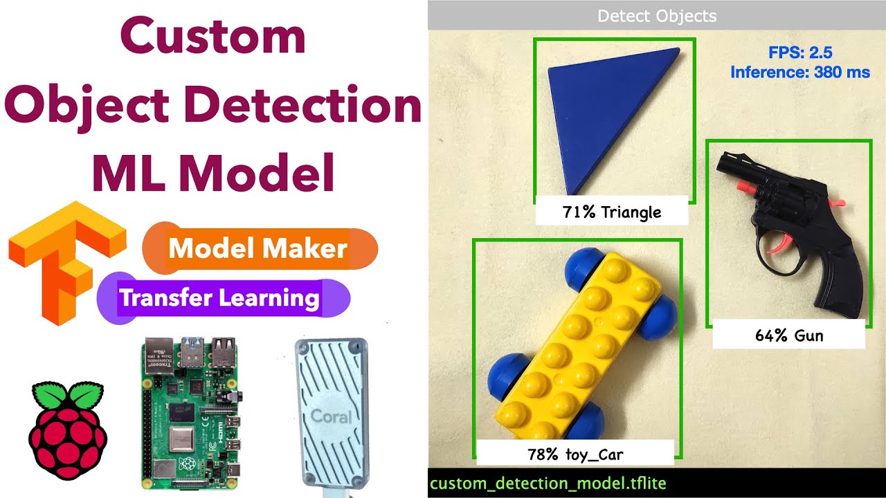 Detection models