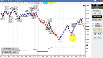 Spectacular Day, Parameter and Charts Discussion BWT Autotrader VLog #535 100% Automated Trading