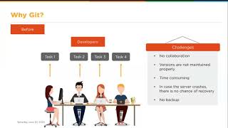 Day 1 Introduction to GIT and version control