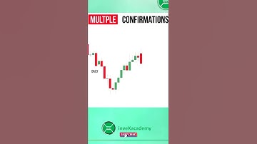 Multiple Confirmation trading strategy, Demand & Supply zone #candlestickpatterns #invexacademy