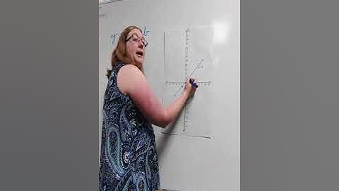 Glencoe Accelerated Math Lesson 9-6