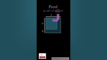 Binomial theorem. animation video. graphic design.