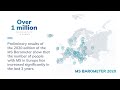 MS Barometer | 6th edition with Preliminary Results | Coming soon in 2020