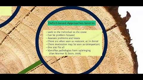 Lesson Strength Based and Deficit Based Approaches