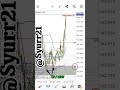 BBMA Oma Ally, scalping Reentry Buy H4 EURJPY. #bbmaomaally #trading #forex