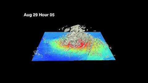 Hurricane Katrina 72 Hour Model Forecast