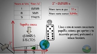 6 MITOS QUE TE ESTAN IMPIDIENDO LOGRAR TUS OBJETIVOS LO UNICOGARY KELLERRESUMEN ANIMADO