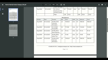 Point Of Sale By Product Category Report Odoo