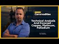 Technical Analysis: Copper, Platinum & Palladium