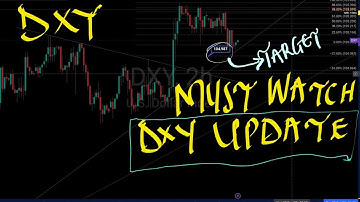 DXY PURE CHART PRICE PREDICTION ANALYSIS WITH MARKET STRUCTURE AND FIBONACCI LEVELS  #forex #dxy