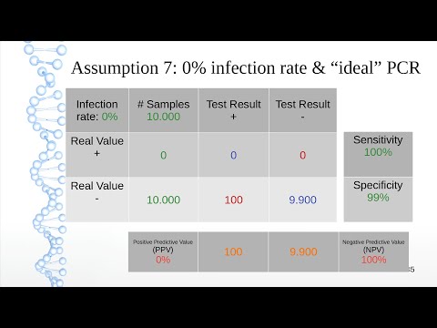 Grundlage der Epidemiologie: Die Infektionszahlen Verstehen (mit verbesserten Folien)