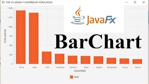 JavaFX Tutorial 18 - BarChart Java GUI