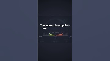 Bulls&Bears indicator from vfxAlert!  | #vfxalert