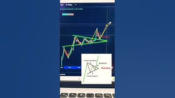 How to Trade Bullish Pennant Patterns