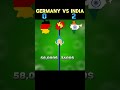 Germany Vs India 😘 #shorts #ytshorts