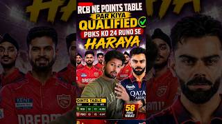 🔥 RCB Qualified! Virat Kohli 58 Runs 💥 PBKS Ko 24 Runs Se Haraya #RCB #ViratKohli #RCBvsPBKS #ipl