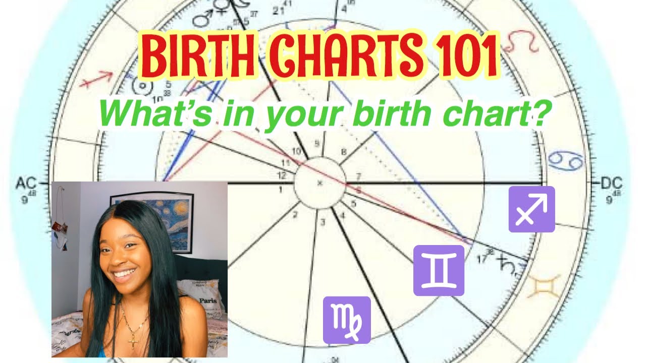 Birth Chart Moon Sign