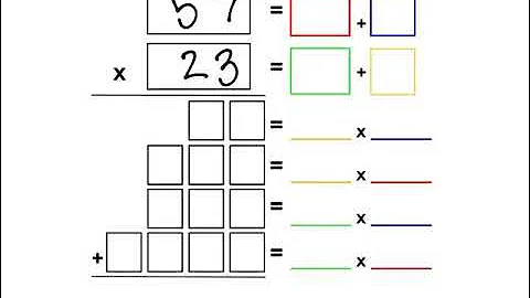 2 Digit by 2 Digit Partial Products Multiplication