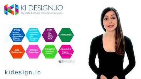 Data Protection by Design