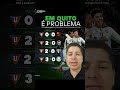 LA EM QUITO E PROBLEMA VENCER A LDU #shortvideo #libertadores #ldu #palmeiras #resultados