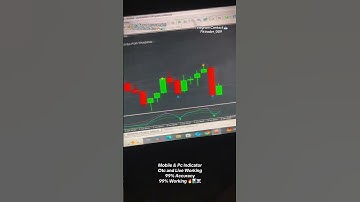 How to get EASY WINS with STRONG BULLISH candles  #stockmarket #binary