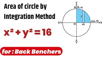 Area of Circle by integration Method | Application of integration