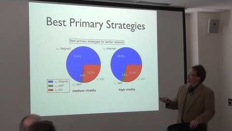 Understanding Individual Behavior in Social Media Using a Complex Systems Approach