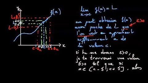 Qu'est-ce que ça veut dire les limites ?