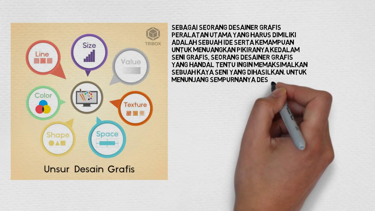  Unsur  Unsur  Desain  Grafis  Sumber Pengetahuan