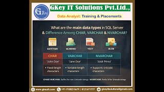 Question-4: What are the main data types in SQL Server & Difference Among CHAR, VARCHAR & NVARCHAR