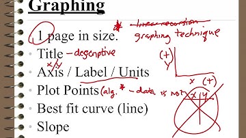 Chem 1 ch 2/8.1 video 5: density and graphing techniques