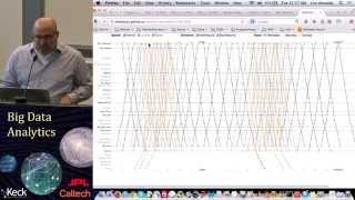 Visualization Lecture 6: Interaction Wealth