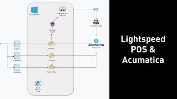 POS with Acumatica: Using Lightspeed to Optimize Your Ops