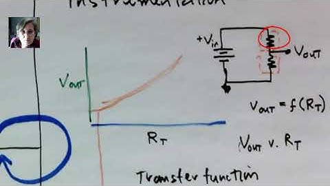 Lab 2: Measuring temperature with a Thermistor