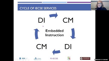 Itinerant Early Childhood Special Education